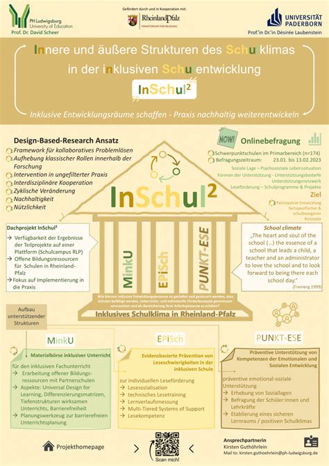 Pdf Innere Und U Ere Strukturen Des Schulklimas In Der Inklusiven