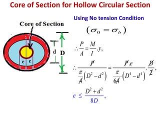 Solid Mechanics Eccentrically Loaded Columns Pptx