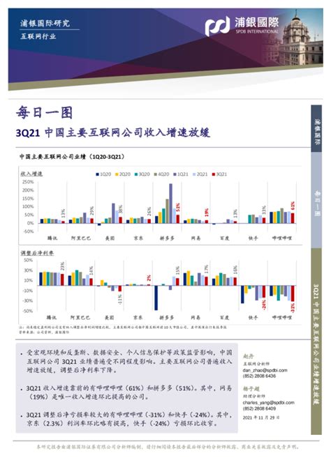 互联网行业每日一图：3q21中国主要互联网公司收入增速放缓