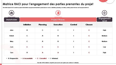 Top Des Mod Les De Framework Raci Avec Des Exemples Et Des Exemples