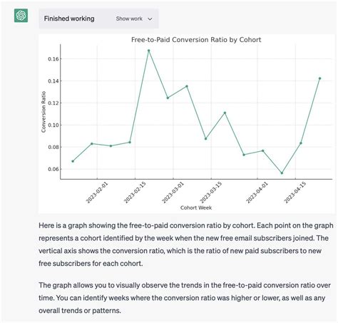 Aakash Gupta Product Growth Guy On Twitter Cohort Chart With No