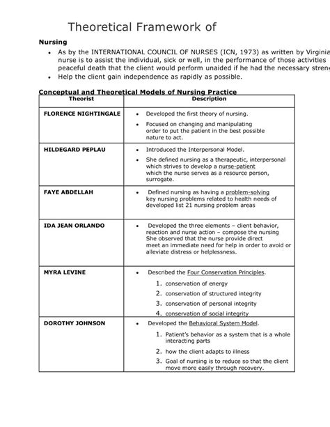 Theoretical Framework of Nursing Practice | Qualitative Research | Quantitative Research | Free ...