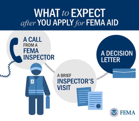 What To Expect When You Apply For Fema Aid Greater Florence Chamber