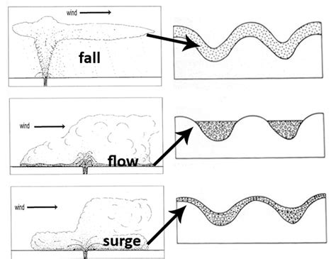 Types Of Volcanic Rocks Lava And Deposits Lucky Sci