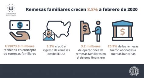 Hoy Es El Día Internacional De Las Remesas Familiares ¿en Qué Consiste La Romantica