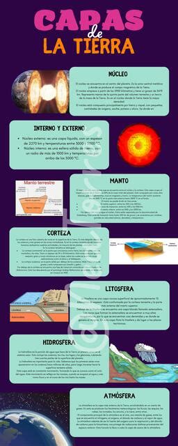 Capas De La Tierra Nea Torres UDocz