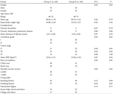 Table 1 From Application Effect Of Dexmedetomidine And Dezocine In