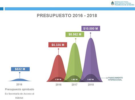 Qué Provincias Reciben Más Fondos Del Gobierno Para Obra Pública Urbana