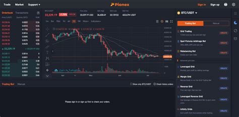 Pionex Review 2025 Automated Trading Crypto Exchange Ratings