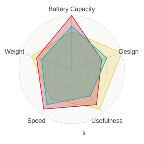 React Svg Radar Chart