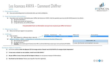 Best Practice Avaya Ppt T L Charger