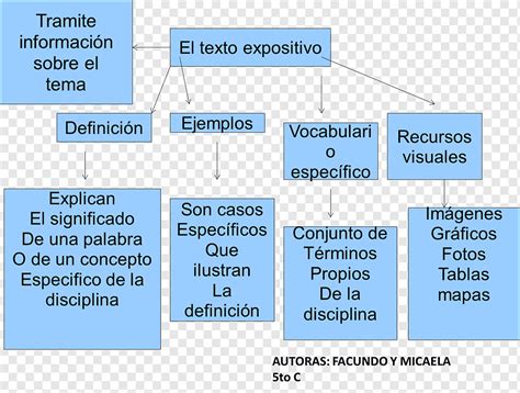 Arriba Imagen Mapa Mental Sobre Texto Expositivo Abzlocal Mx