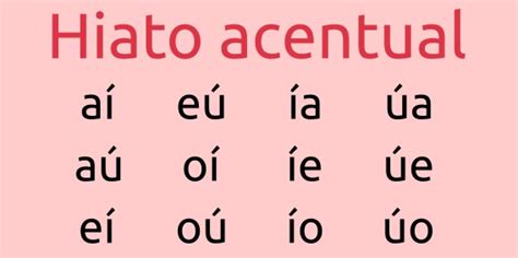 Qué es un hiato ejemplos calificación y diferencias dialectales