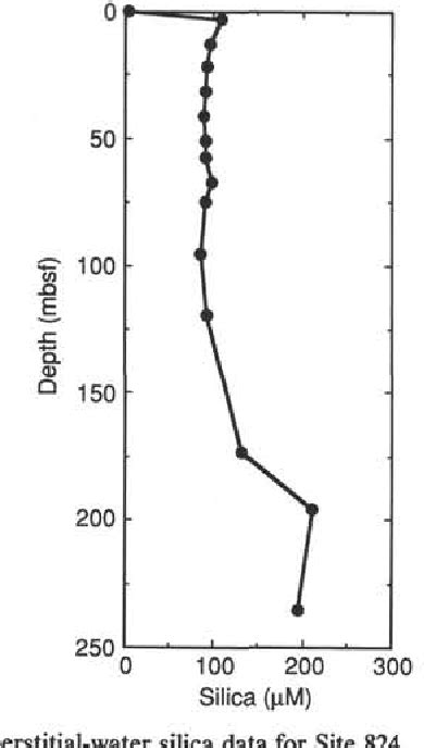 Figure From Hole D Resistivity Sonic Natural Gamma Ray Log