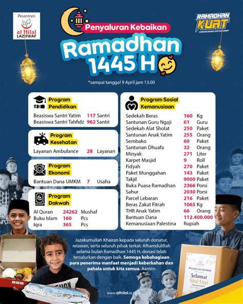 Ramadhan Archives LAZIS Al Hilal