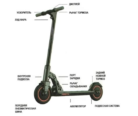 Инструкция к электросамокату KUGOO M2 Pro на русском языке ...
