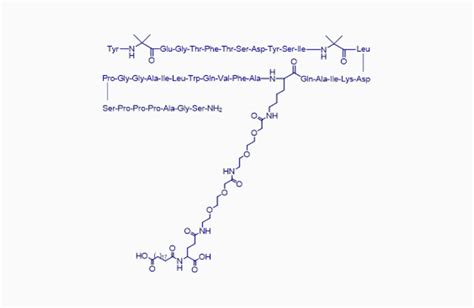 Glp Gip Ly Fda Dmf Nobeldrug Shanghai