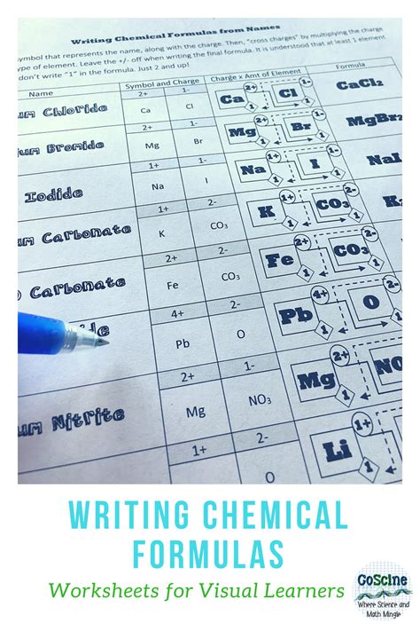 Learning To Write Chemical Formulas From Names Chemistry Classroom