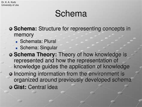 PPT - Schema Theory of Learning PowerPoint Presentation, free download ...