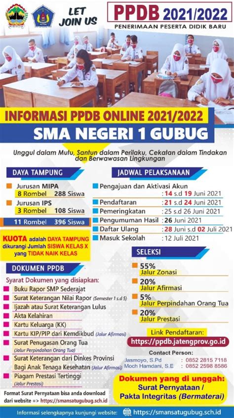 Poster Informasi PPDB Online 2021 2022 SMA Negeri 1 Gubug