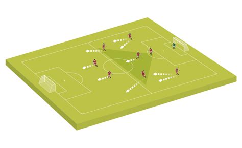 9v9 Formations - Football & Soccer Coaching Advice - Soccer Coach Weekly