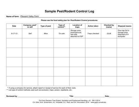 Sample Pest Rodent Control Log Intended For Pest Control Report Template Professional Template