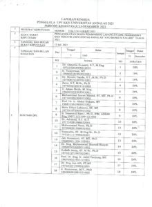 LAPORAN KINERJA PENGELOLA UPT KKN UNIVERSITAS ANDALAS 2021 Document