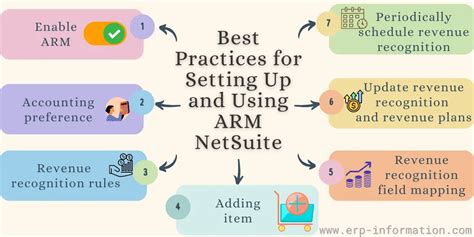 NetSuite ARM Details On Advanced Revenue Management