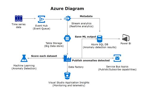 Network Diagram Complete Guide Edrawmax