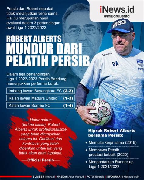 Infografis Robert Rene Alberts Mundur Dari Pelatih Persib Bandung