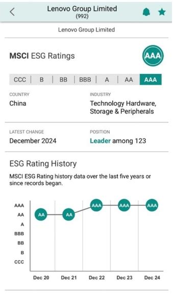 Msci Esg Aaa