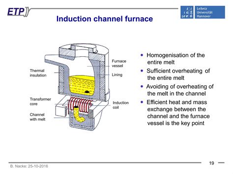 Induction Melting Technologies And Processes Ppt