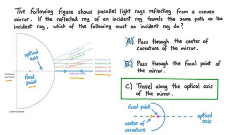 Lesson Drawing Ray Diagrams For Convex Mirrors Nagwa