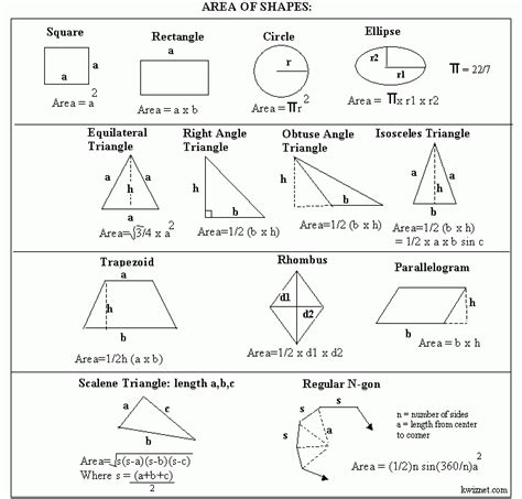 Area Of 2d Shapes Formula Sheet