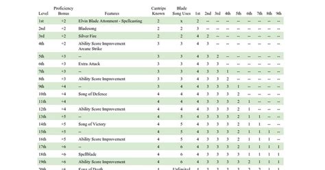 5e Calculate Damage 5e Calculate Damage D D 5e By Roll20 Roll20 Images