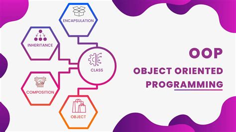 What Is Oop Object Oriented Programming Mazer Dev