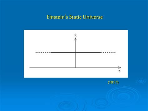 Ppt Einsteins Static Universe Powerpoint Presentation Free Download