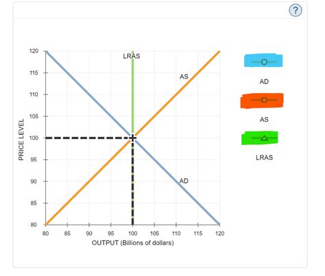 Solved The Following Graph Shows The Aggregate Demand Cu