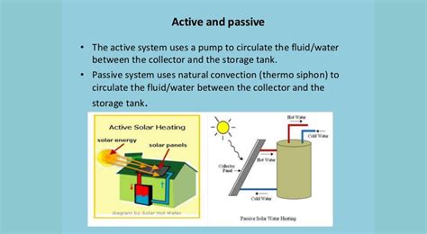 Active Solar Energy Diagram