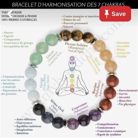 Bracelet 7 Chakras Bienfaits Vertus Signification Et Avis Artofit