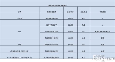 中铁诺德·央玺春风好不好？置业顾问从项目现场发回新组图 昆明新房网 房天下