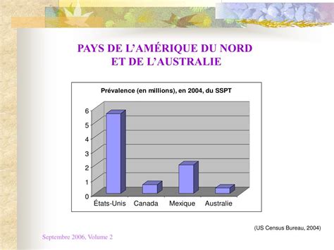 Ppt La Neuro Capsule Septembre Le Syndrome Du Stress Post