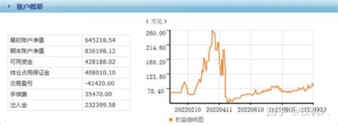 期货交易记录第641天 知乎