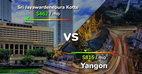 Sri Jayawardenepura Kotte Vs Yangon Comparison Cost Of Living