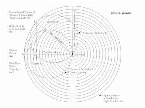 The Spacetime Map” As A Model Of Juan Maldacenas 5 Dimensional