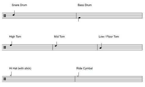 How To Read And Write Drum Sheet Music Drum Notation Guide Beatsure