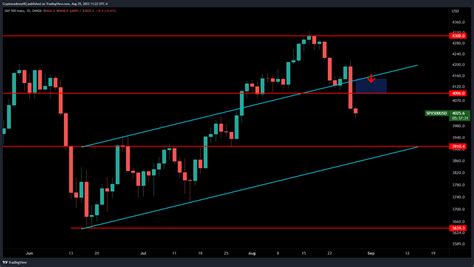 Der Beliebte Analyst Justin Bennett Sagt Dass Der Neueste Krypto Bump