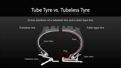 What Is The Difference Between Radial Tyres And Tubeless Tyres And