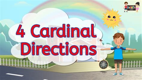 4 Cardinal Directions 4 Cardinal Directions For Kids Kooboo