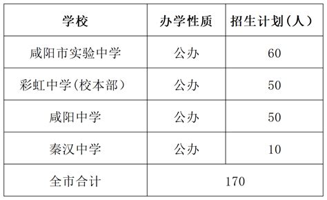 陕西一地2023高中招生计划及日程安排公布！附问答志愿考生学业